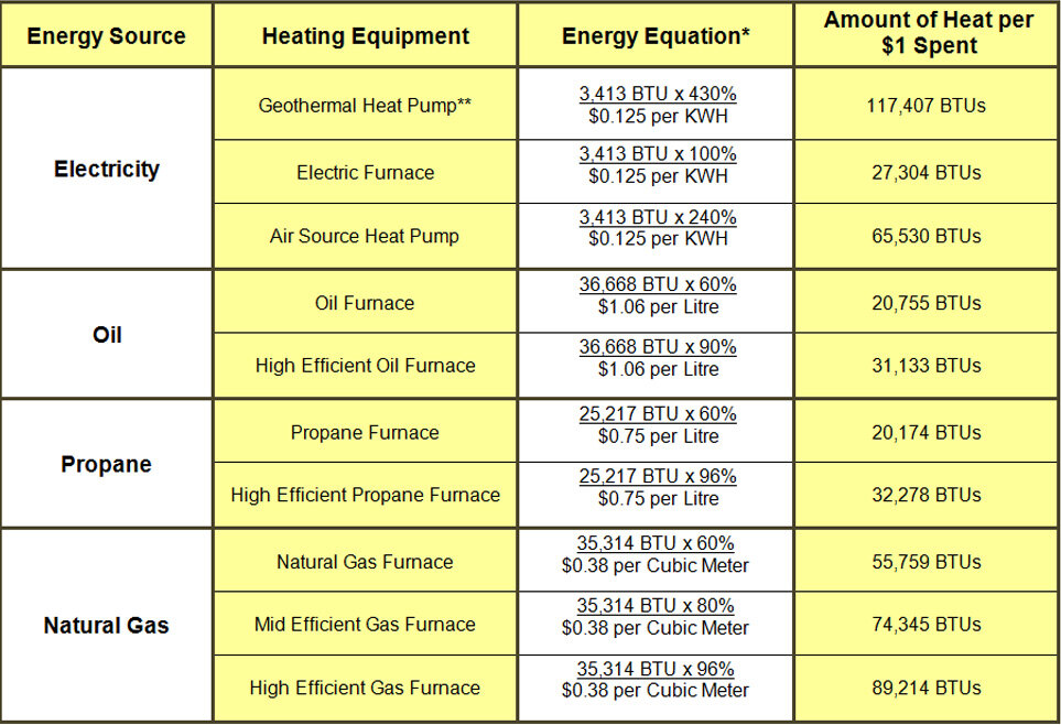 BTU PER Coulter Heating And Air Conditioning 705 887 5559 Geo 