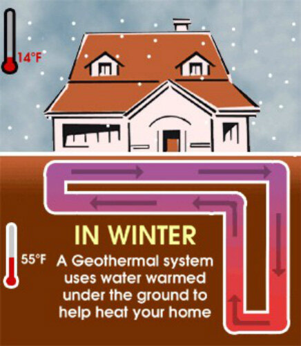 Geo Thermal winter